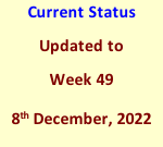 Current Status Updated to Week 49 8th December, 2022