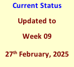 Current Status Updated to Week 09 27th February, 2025