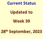 Current Status Updated to Week 39 28th September, 2023