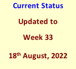 Current Status Updated to Week 33 18th August, 2022