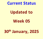 Current Status Updated to Week 05 30th January, 2025