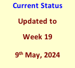 Current Status Updated to Week 19 9th May, 2024