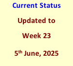 Current Status Updated to Week 23 5th June, 2025