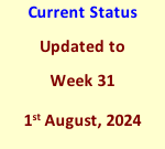 Current Status Updated to Week 31  1st August, 2024