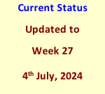 Current Status Updated to Week 27  4th July, 2024