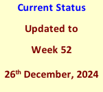 Current Status Updated to Week 52 26th December, 2024