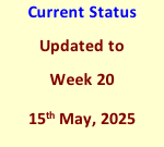 Current Status Updated to Week 20 15th May, 2025
